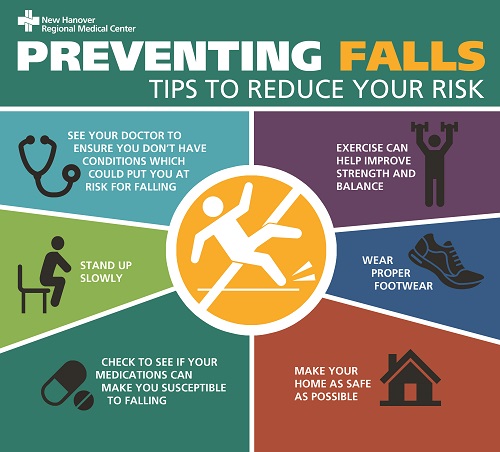 Preventing Falls flyer - tips to reduce your risk