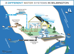 3 Water Systems Poster